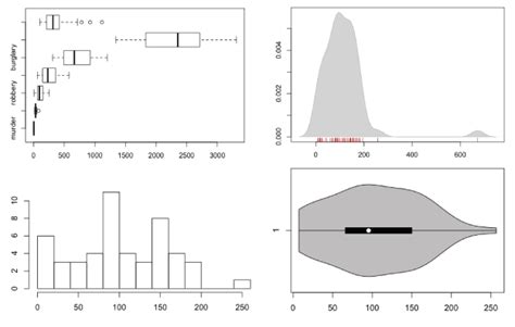 How To Visualize And Compare Distributions In R Flowingdata