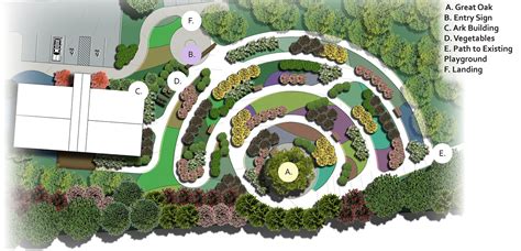 Ced Students Design Healing Gardens For The Ark Family Preservation Center News Events