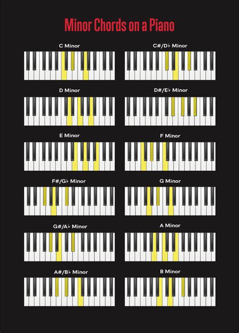 Lesson 822b Minor Piano Chords My Site