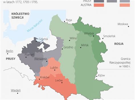 Rozbiory Polski | dzieje.pl - Historia Polski