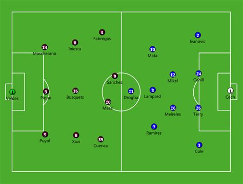 Chelsea Champions League 2012 Lineup