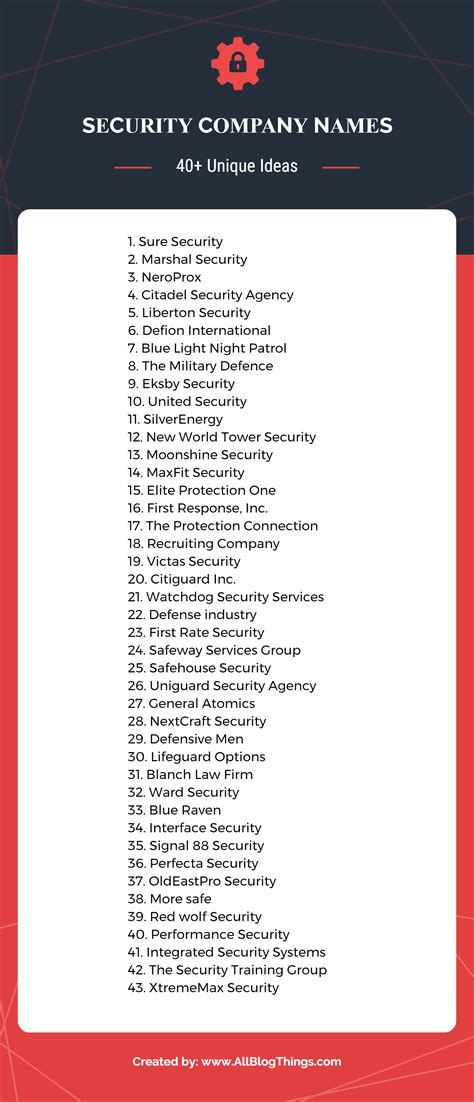 800 Best Security Company Names Ideas