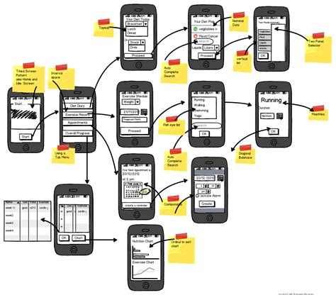 Mobile Intraction Design Storyboards For Mobile Application