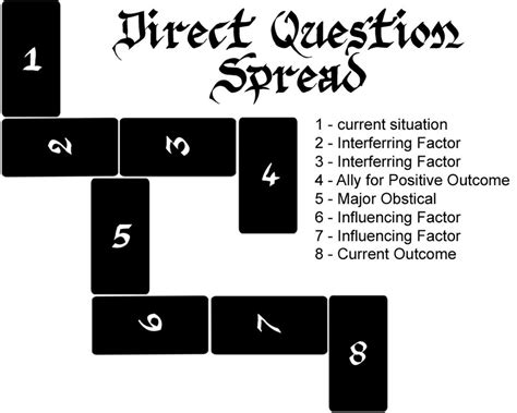 We did not find results for: Tarot Spread - Direct Question by AmeDono on DeviantArt