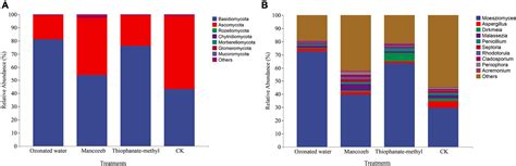 Frontiers Effect Of Ozonated Water Mancozeb And Thiophanate Methyl