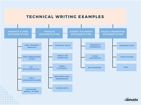 What Is A Technical Writer Unveiling The Role And Beyond For 2023 24