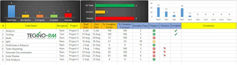 Excel Task Tracker Dashboard Template Dashboard Template Excel
