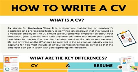 How To Write A Cv Step By Step Guide To Writing A Successful Cv 7esl
