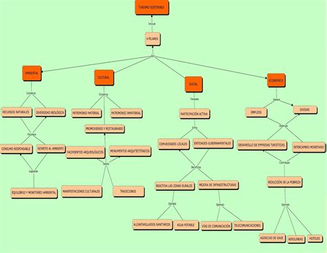 Mapa Conceptual Estrategias The Best Porn Website