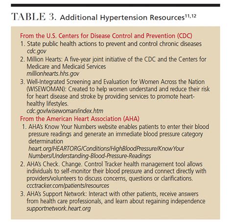 Incorporating The New High Blood Pressure Guidelines Into Practice