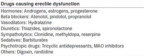 Commonly Used Drugs Causing Erectile Dysfunction In Patients With Ckd