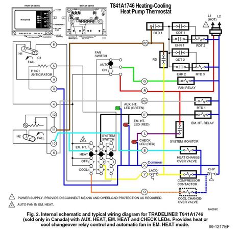 This article series explains the basics of wiring connections at the thermostat for heating, heat pump, or air conditioning systems. Payne Heat Pump Thermostat Wiring Diagram