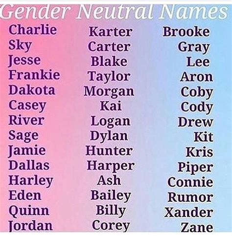 Gender Neutral Names For Characters Gender Neutral Names Unisex Baby