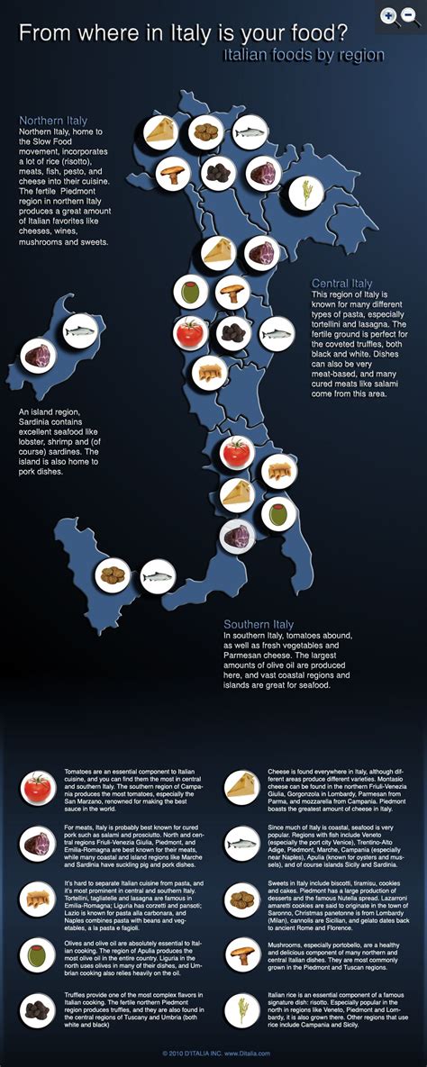 Infographic Italian Food By Region Italian Recipes Italy Food