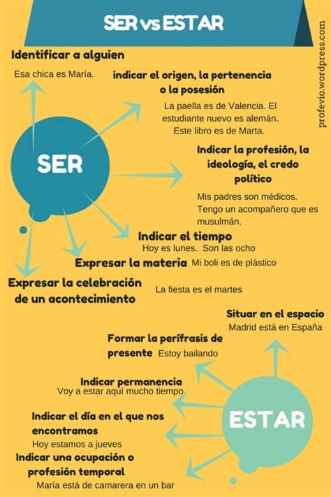 14 Best Ser Y Estar Images On Pinterest Learn Spanish