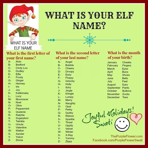 What Is Your Elf Name Christmas Elf Names