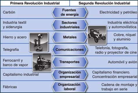 Cuadro Comparativo Entre Revolucion Industrial Y Revolucion Francesa