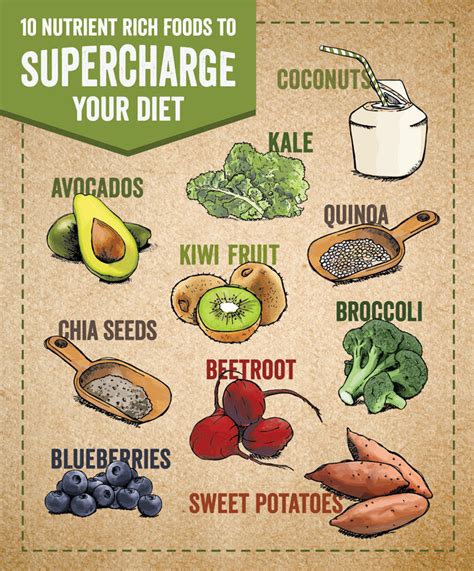 10 Nutrient Rich Superfoods To Supercharge Your Diet Harris Farm Markets