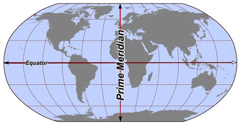 What Is The Difference Between Equator And Prime Meridian Pediaacom