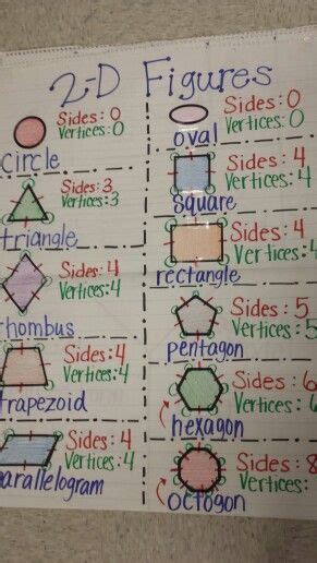Pin By Jessica Paulina On Math Anchor Charts 5th Grade Math