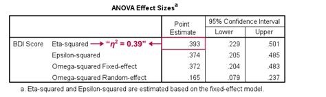 Spss Anova With Hoc Tests 2022 Ppt Oneway Powerpoint Presentation