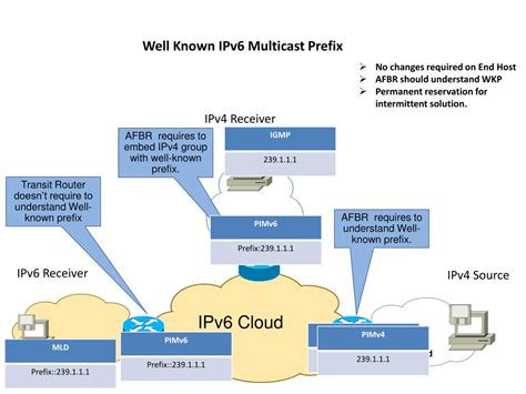 Multicast Communication How It Works And What Its Used For Lemp