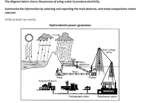 Ielts Writingdocx Ielts Writing Task 1 Diagram Water Cycle Images