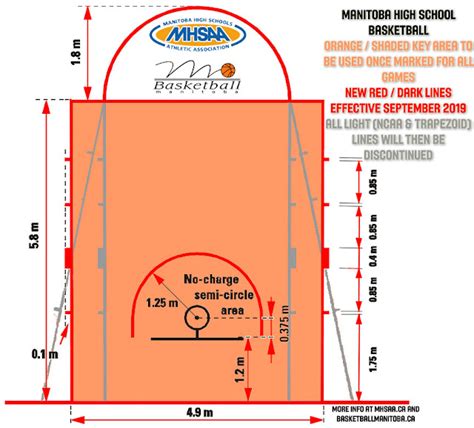 Fiba Court Markings And Basketball Equipment Specifications Manitoba