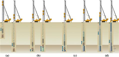 Pgp Pile Installation Process A Drilling B Enlarged Base