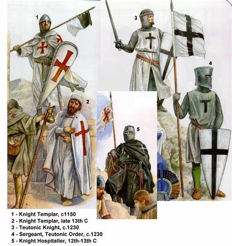Templar Knight In Different Times Knights Hospitaller Knights