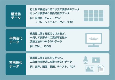 ビッグデータとは？基礎知識と活用事例を解説 Necソリューションイノベータ