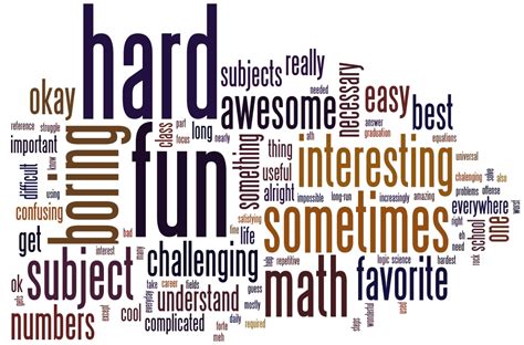 My Web 2.0 Journey #MyFavFriday