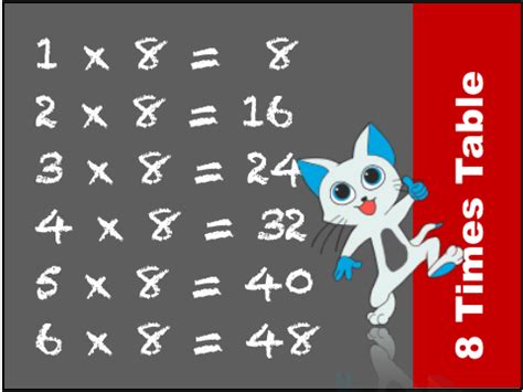 Multiplication table 8 is a decent medium of learning the beginning level of tables, which are taught to the kids at their elementary schooling level with a view to rooting the solid fundamentals of. 8 Times Table