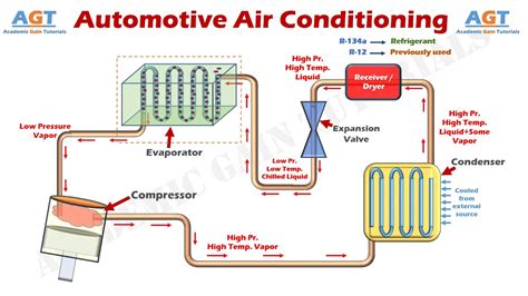 Diagram Of Auto Air Conditioning System