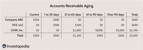 Accounts Receivable Aging Definition