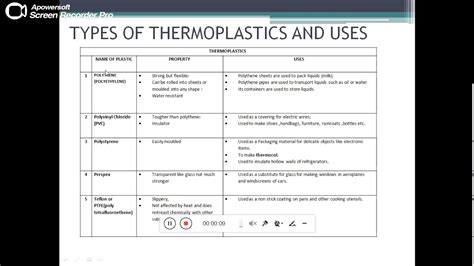Types Of Thermoplastics And Uses Youtube