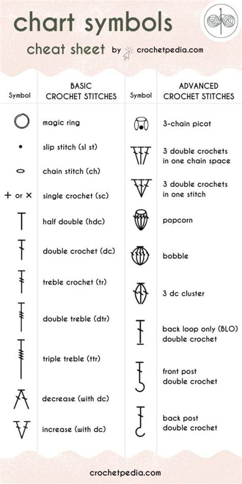 Crochet Chart Symbols