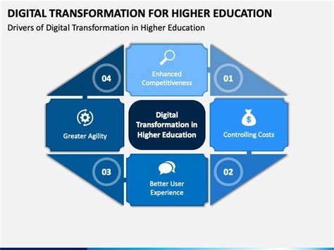 Digital Transformation For Higher Education Digital Transformation