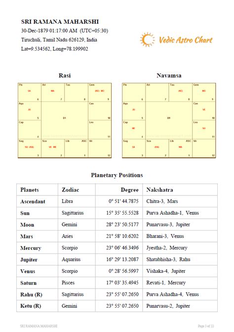 Vedic Astrology Compatibility Chart Free