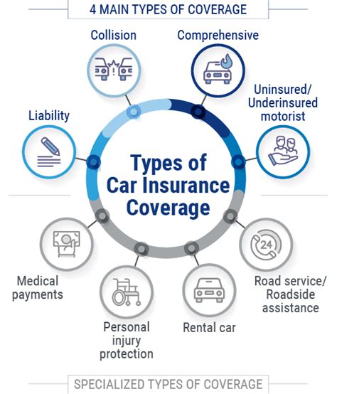 Full Coverage Car Insurance Trusted Choice