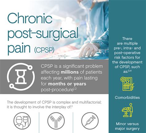 Chronic Post Surgical Pain