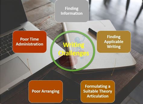 Challenges Faced While Making Dissertation Dissertation Challenges