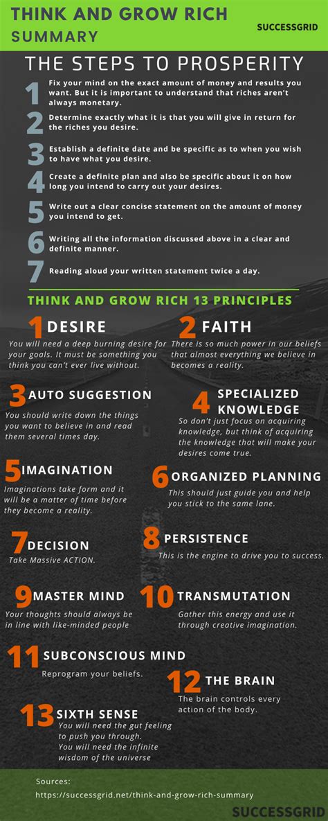 Think And Grow Rich Summary Infographic Successgrid