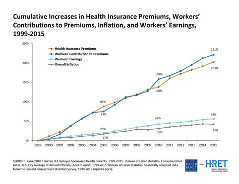 Emerging Trends Health Plan Cost Savings Strategies Insurance
