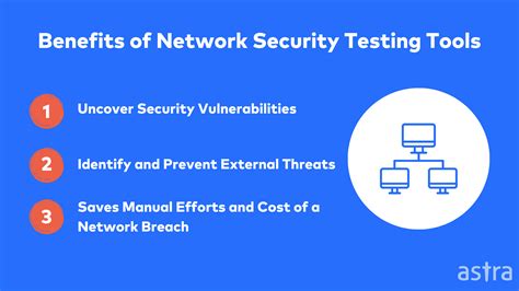 10 Best Network Security Testing Tools In 2023