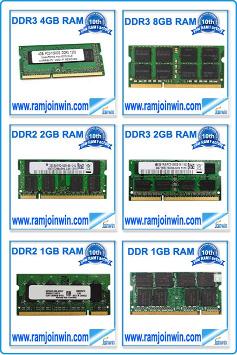Ram Ddr3 8gb Sodimm Work With All Motherboards