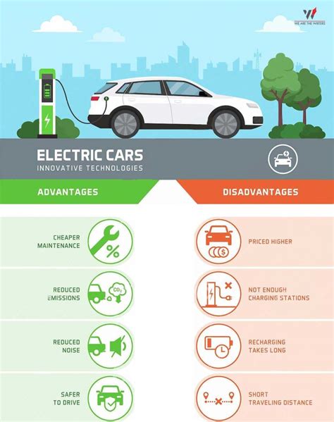 Electric Cars Pros And Cons 2021 Electric Cars In 2021 The Pros And