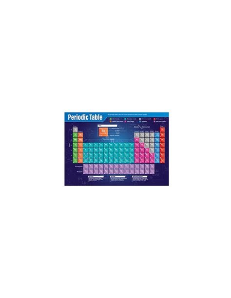 Periodic Table Wall Chart 4 Colour