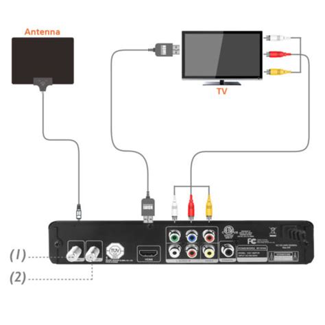 Mediasonic ATSC Digital Converter Box TV Tuner TV Recorder HW 150PVR