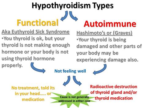 Two Types Of Thyroid Problems